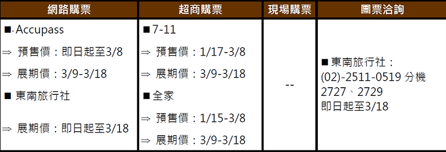 四大售票通路1.png